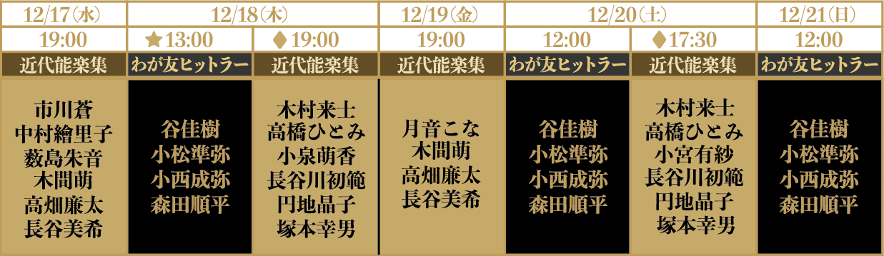三島由紀夫生誕百周年記念二作品同時公演の星取表