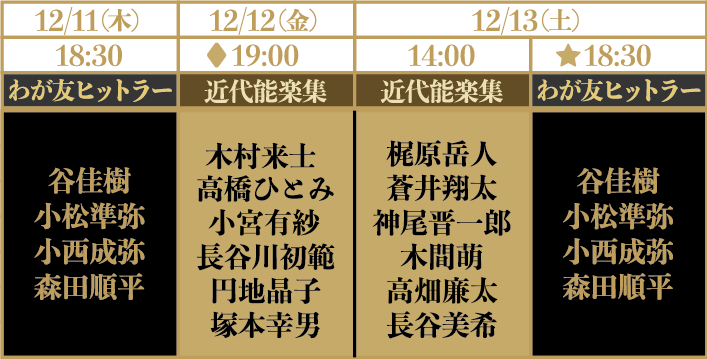 三島由紀夫生誕百周年記念二作品同時公演の星取表