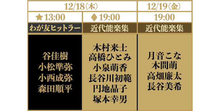 三島由紀夫生誕百周年記念二作品同時公演の星取表