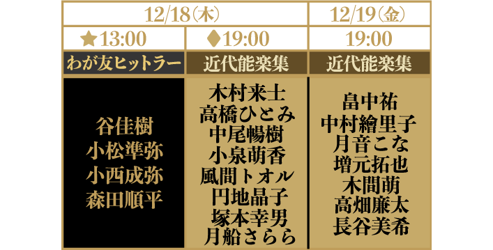 三島由紀夫生誕百周年記念二作品同時公演の星取表